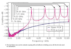 Mwrf Com Sites Mwrf com Files Uploads 2016 01 Figure 03 10 Mwrf Com Sites Mwrf com Files Uploads 2016 01 Figure 03 10