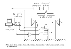 Mwrf Com Sites Mwrf com Files Uploads 2016 01 Figure 07 6 Mwrf Com Sites Mwrf com Files Uploads 2016 01 Figure 07 6