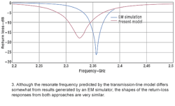 Mwrf Com Sites Mwrf com Files Uploads 2015 02 Antenna3 Mwrf Com Sites Mwrf com Files Uploads 2015 02 Antenna3