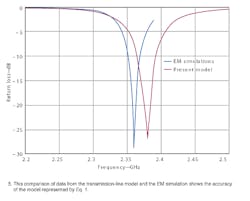 Mwrf Com Sites Mwrf com Files Uploads 2015 02 Antenna5 Mwrf Com Sites Mwrf com Files Uploads 2015 02 Antenna5