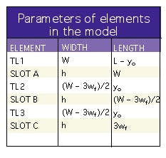Mwrf Com Sites Mwrf com Files Uploads 2015 02 Antenna Table Mwrf Com Sites Mwrf com Files Uploads 2015 02 Antenna Table