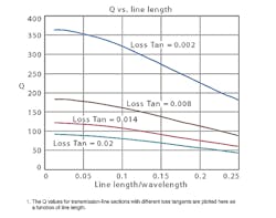 Mwrf Com Sites Mwrf com Files Uploads 2016 01 Figure 01 10