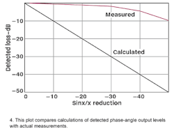 Mwrf Com Sites Mwrf com Files Uploads 2016 01 Figure 04 0 Mwrf Com Sites Mwrf com Files Uploads 2016 01 Figure 04 0
