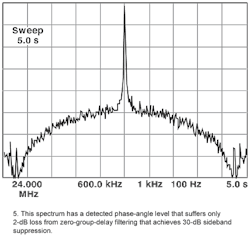 Mwrf Com Sites Mwrf com Files Uploads 2016 01 Figure 05 0 Mwrf Com Sites Mwrf com Files Uploads 2016 01 Figure 05 0