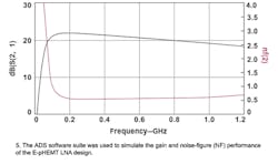 Mwrf Com Sites Mwrf com Files Uploads 2016 01 Figure 05 14 Mwrf Com Sites Mwrf com Files Uploads 2016 01 Figure 05 14