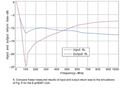 Mwrf Com Sites Mwrf com Files Uploads 2016 01 Figure 08 6 Mwrf Com Sites Mwrf com Files Uploads 2016 01 Figure 08 6
