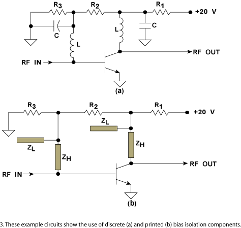 Applying S-Parameters To Amplifier Design | Microwaves & RF
