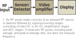 Mwrf Com Sites Mwrf com Files Uploads 2016 01 Figure 01 2 Mwrf Com Sites Mwrf com Files Uploads 2016 01 Figure 01 2