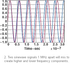 Mwrf Com Sites Mwrf com Files Uploads 2016 01 Figure 02 2 Mwrf Com Sites Mwrf com Files Uploads 2016 01 Figure 02 2