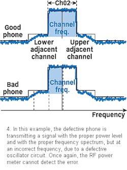 Mwrf Com Sites Mwrf com Files Uploads 2016 02 Figure 04 Mwrf Com Sites Mwrf com Files Uploads 2016 02 Figure 04