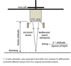 Mwrf Com Sites Mwrf com Files Uploads 2013 08 Figure 01 Mwrf Com Sites Mwrf com Files Uploads 2013 08 Figure 01