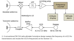 Mwrf Com Sites Mwrf com Files Uploads 2013 08 Figure 02 Mwrf Com Sites Mwrf com Files Uploads 2013 08 Figure 02