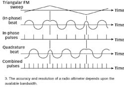 Mwrf Com Sites Mwrf com Files Uploads 2013 08 Figure 03 Mwrf Com Sites Mwrf com Files Uploads 2013 08 Figure 03