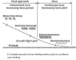Mwrf Com Sites Mwrf com Files Uploads 2013 08 Figure 08 Mwrf Com Sites Mwrf com Files Uploads 2013 08 Figure 08
