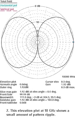 Mwrf Com Sites Mwrf com Files Uploads 2013 08 Figure 02 0 Mwrf Com Sites Mwrf com Files Uploads 2013 08 Figure 02 0