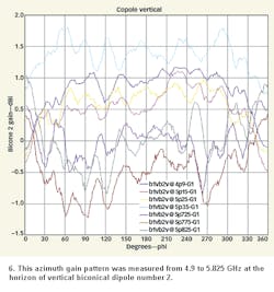 Mwrf Com Sites Mwrf com Files Uploads 2013 08 Figure 06 0 Mwrf Com Sites Mwrf com Files Uploads 2013 08 Figure 06 0