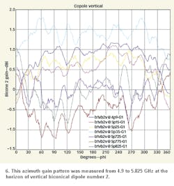 Mwrf Com Sites Mwrf com Files Uploads 2013 08 Figure 06 0 Mwrf Com Sites Mwrf com Files Uploads 2013 08 Figure 06 0