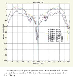 Mwrf Com Sites Mwrf com Files Uploads 2013 08 Figure 07 Mwrf Com Sites Mwrf com Files Uploads 2013 08 Figure 07