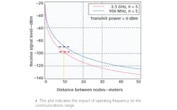 Mwrf Com Sites Mwrf com Files Uploads 2016 01 Figure 04 4 Mwrf Com Sites Mwrf com Files Uploads 2016 01 Figure 04 4