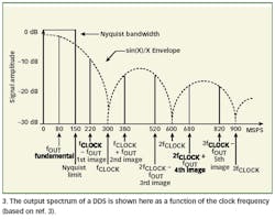 Mwrf Com Sites Mwrf com Files Uploads 2016 01 Figure 03 16 Mwrf Com Sites Mwrf com Files Uploads 2016 01 Figure 03 16