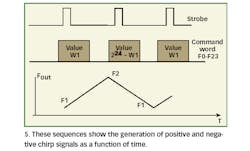 Mwrf Com Sites Mwrf com Files Uploads 2016 01 Figure 05 16 Mwrf Com Sites Mwrf com Files Uploads 2016 01 Figure 05 16