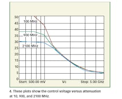 Mwrf Com Sites Mwrf com Files Uploads 2016 01 Figure 04 6 Mwrf Com Sites Mwrf com Files Uploads 2016 01 Figure 04 6