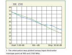 Mwrf Com Sites Mwrf com Files Uploads 2016 01 Figure 05 6 Mwrf Com Sites Mwrf com Files Uploads 2016 01 Figure 05 6