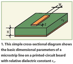 Mwrf Com Sites Mwrf com Files Uploads 2016 01 Figure 01 13 Mwrf Com Sites Mwrf com Files Uploads 2016 01 Figure 01 13
