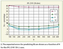 Mwrf Com Sites Mwrf com Files Uploads 2016 01 Figure 02 14 Mwrf Com Sites Mwrf com Files Uploads 2016 01 Figure 02 14