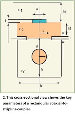 Mwrf Com Sites Mwrf com Files Uploads 2016 01 Figure 02 4 Mwrf Com Sites Mwrf com Files Uploads 2016 01 Figure 02 4