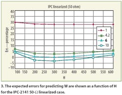 Mwrf Com Sites Mwrf com Files Uploads 2016 01 Figure 03 11 Mwrf Com Sites Mwrf com Files Uploads 2016 01 Figure 03 11