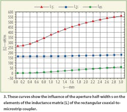 Mwrf Com Sites Mwrf com Files Uploads 2016 01 Figure 03 2 Mwrf Com Sites Mwrf com Files Uploads 2016 01 Figure 03 2