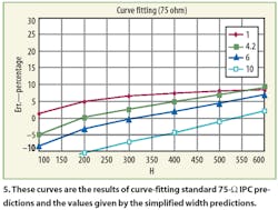 Mwrf Com Sites Mwrf com Files Uploads 2016 01 Figure 05 11 Mwrf Com Sites Mwrf com Files Uploads 2016 01 Figure 05 11