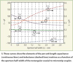 Mwrf Com Sites Mwrf com Files Uploads 2016 01 Figure 05 2 Mwrf Com Sites Mwrf com Files Uploads 2016 01 Figure 05 2