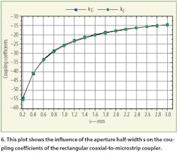 Mwrf Com Sites Mwrf com Files Uploads 2016 01 Figure 06 2 Mwrf Com Sites Mwrf com Files Uploads 2016 01 Figure 06 2