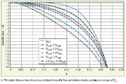 Mwrf Com Sites Mwrf com Files Uploads 2016 01 Figure 04 Mwrf Com Sites Mwrf com Files Uploads 2016 01 Figure 04