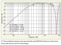 Mwrf Com Sites Mwrf com Files Uploads 2016 01 Figure 14 Mwrf Com Sites Mwrf com Files Uploads 2016 01 Figure 14
