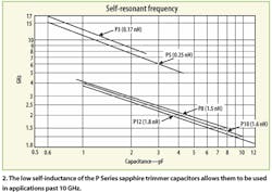 Mwrf Com Sites Mwrf com Files Uploads 2016 01 Figure 02 11 Mwrf Com Sites Mwrf com Files Uploads 2016 01 Figure 02 11
