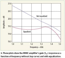 Mwrf Com Sites Mwrf com Files Uploads 2013 08 Figure 09 Mwrf Com Sites Mwrf com Files Uploads 2013 08 Figure 09