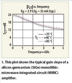 Mwrf Com Sites Mwrf com Files Uploads 2013 08 Fig 1 Mwrf Com Sites Mwrf com Files Uploads 2013 08 Fig 1