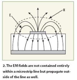Mwrf Com Sites Mwrf com Files Uploads 2015 02 Microstrip2 Mwrf Com Sites Mwrf com Files Uploads 2015 02 Microstrip2