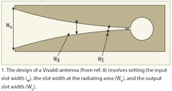 Mwrf Com Sites Mwrf com Files Uploads 2013 08 Fig 01 0 Mwrf Com Sites Mwrf com Files Uploads 2013 08 Fig 01 0