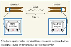 Mwrf Com Sites Mwrf com Files Uploads 2013 08 Fig 07 Mwrf Com Sites Mwrf com Files Uploads 2013 08 Fig 07