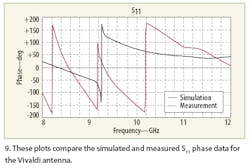 Mwrf Com Sites Mwrf com Files Uploads 2013 08 Fig 09 Mwrf Com Sites Mwrf com Files Uploads 2013 08 Fig 09