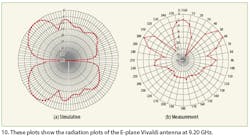 Mwrf Com Sites Mwrf com Files Uploads 2013 08 Fig 10 Mwrf Com Sites Mwrf com Files Uploads 2013 08 Fig 10