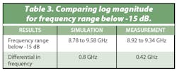 Mwrf Com Sites Mwrf com Files Uploads 2013 08 Table 03 Mwrf Com Sites Mwrf com Files Uploads 2013 08 Table 03