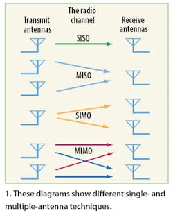 Mwrf Com Sites Mwrf com Files Uploads 2016 01 Fig 01 Mwrf Com Sites Mwrf com Files Uploads 2016 01 Fig 01