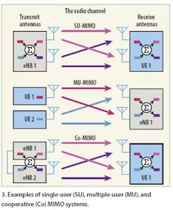 Mwrf Com Sites Mwrf com Files Uploads 2016 01 Fig 03 Mwrf Com Sites Mwrf com Files Uploads 2016 01 Fig 03