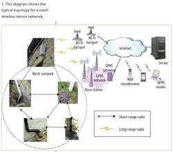 Mwrf Com Sites Mwrf com Files Uploads 2016 01 Fig 01 1 Mwrf Com Sites Mwrf com Files Uploads 2016 01 Fig 01 1