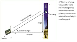 Mwrf Com Sites Mwrf com Files Uploads 2016 01 Fig 04 1 Mwrf Com Sites Mwrf com Files Uploads 2016 01 Fig 04 1